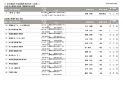 三 重 - 日本建築防災協会