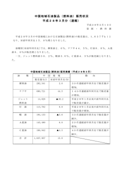 （燃料油）販売状況 平成28年3月（速報）(PDF：99KB)
