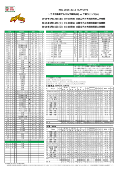 NBL 2015-2016 PLAYOFFS トヨタ自動車アルバルク東京(H) vs 千葉