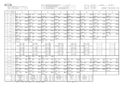 女子 - 秋田陸上競技協会 Akita Association of Athletics Federations