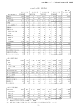 2016年3月期 決算資料 - 東急不動産ホールディングス
