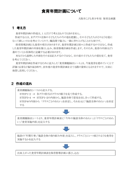 作成方法