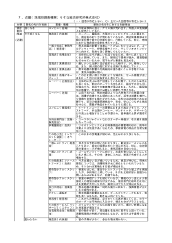 7．近畿（地域別調査機関：りそな総合研究所株式会社）