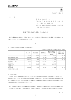 業績予想の修正に関するお知らせ