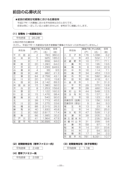 前回の応募状況・標準間取り図