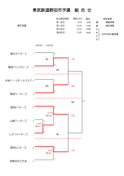 東武鉄道野田市予選 組 合 せ