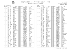 平成28年度関東アマチュアゴルフ選手権第3ブロック