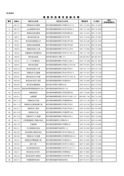 業 務 取 扱 業 者 登 録 名 簿