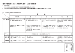 資料6-3 理科の内容における主な見方の整理例（案） （PDF:35KB）