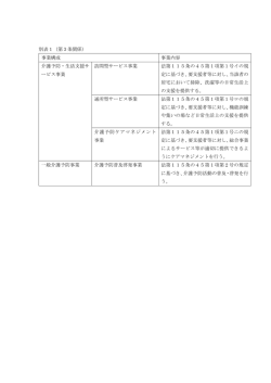 別表1（第3条関係） 事業構成 事業内容 介護予防・生活支援サ ービス