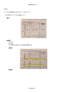 INTERNAL - 1 国際委員会まとめ 【内容】 2017年FISA臨時総会における