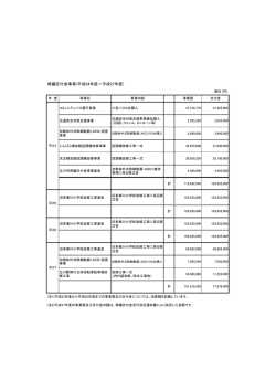 再編交付金事業(平成24年度～平成27年度)
