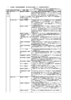 1．北海道（地域別調査機関：株式会社北海道二十一世紀総合研究所）
