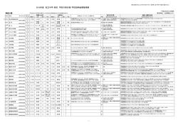 神奈川県 - 育伸社