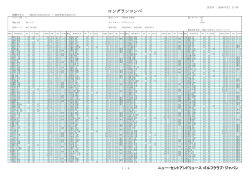 上記、ご確認の上、暫定結果をご覧ください。