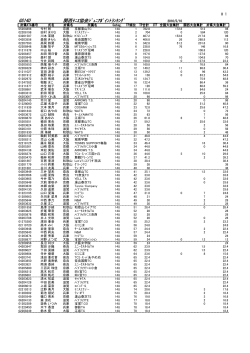 女子14歳以下シングルス
