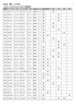 ラテン - JCFアマチュア競技会情報