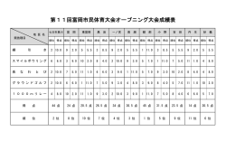 オープニング大会結果(PDF文書)
