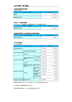 主な手数料一覧（融資）