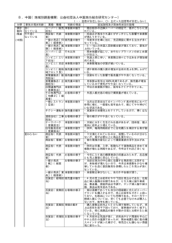 8．中国（地域別調査機関：公益社団法人中国地方総合研究センター）