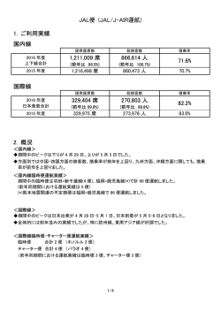 JAL便 (JAL/J-AIR運航) 1. ご利用実績 国内線 1,211,009 席 866,614