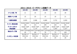 2011-2015 ビーチクリーン活動データ