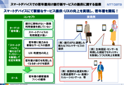 若年層を開拓！