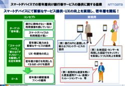 若年層を開拓！