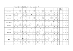 平成28年度 第10回北海道カブスリーグU−15（2部リーグ）