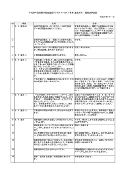 平成28年5月11日 No. 項目 質問 回答 1 3,600万画素になっていますが