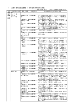 7．近畿（地域別調査機関：りそな総合研究所株式会社）