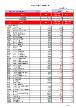 終値一覧_20160513