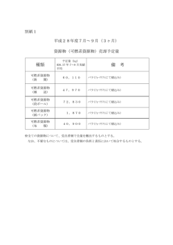 可燃系資源物売却予定量（別紙1）.