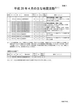 別紙1（日本の主な地震活動）[PDF形式: 463KB]