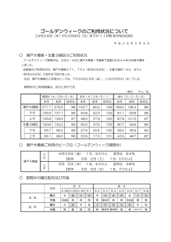 ゴールデンウィークのご利用状況について