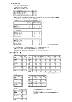 ポイント表＆ドロー作成方法について