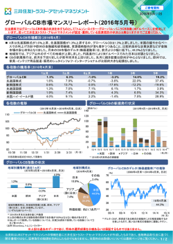 マーケットレポート グローバルCB市場マンスリーレポート（2016年5月号）