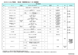 競技種目 - 千葉県馬術協会