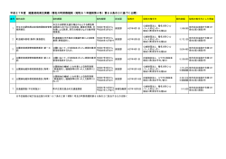 27年度 随意契約発注実績（PDF：119KB）