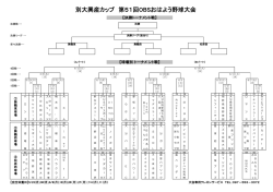 別大興産カップ 第51回OBSおはよう野球大会