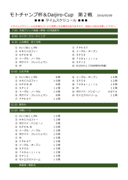 モトチャンプ杯＆Daijiro-Cup 第2戦 2016/05/08