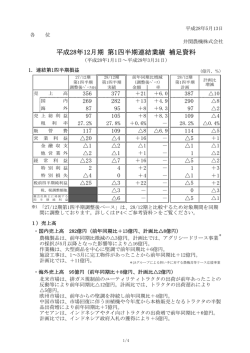 平成28年12月期 第1四半期連結業績 補足資料