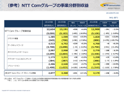 （参考）NTT Comグループの事業分野別収益