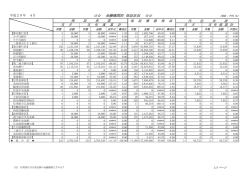 金融機関別 保証状況 - 高知県信用保証協会