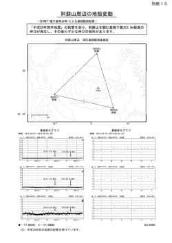阿蘇山周辺の地殻変動