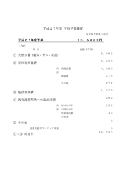 学校予算概要