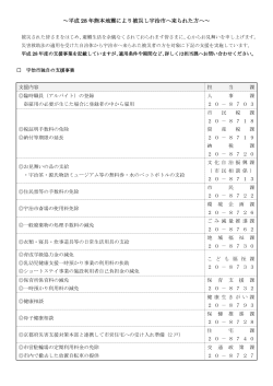 平成28年熊本地震にかかる支援事業一覧 (ファイル名
