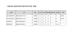 被災者に提供可能な市営住宅の戸数一覧表