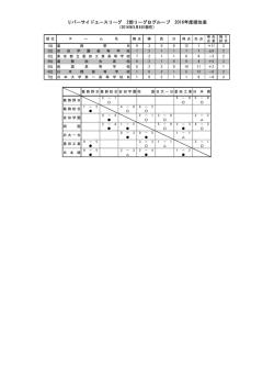 リバーサイドユースリーグ 2部リーグBグループ 2016年度順位表