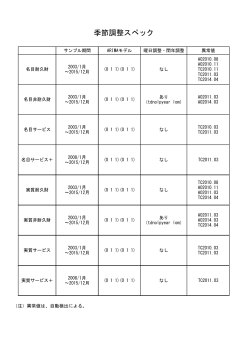 季節調整スペック